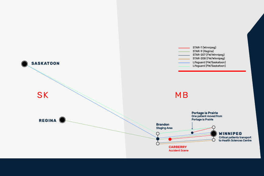 A map showing where STARS aircraft were flown on the day of the accident. STARS Helicopter EMS responded from Winnipeg, Saskatoon and Regina and fixed-wing flights were flown from the staging area in Brandon to Winnipeg.